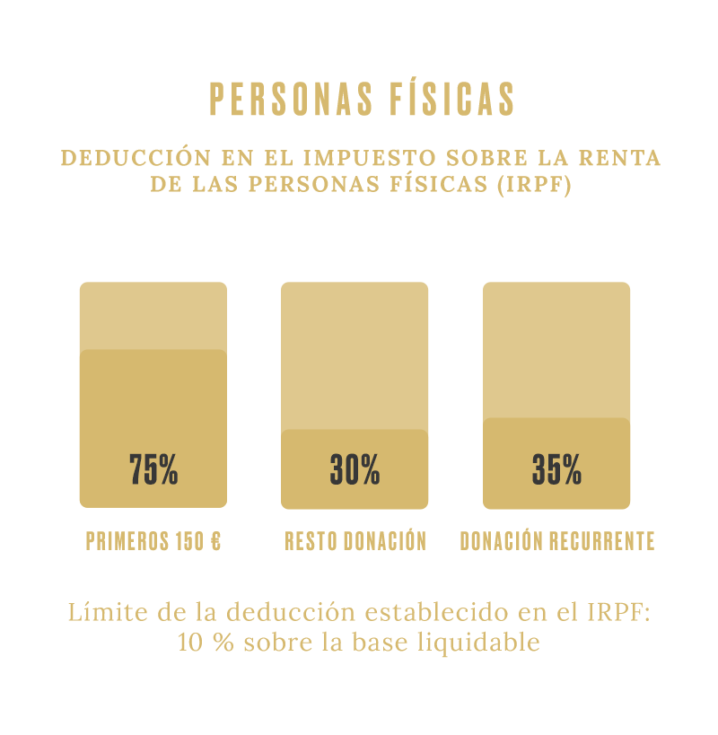 Ventajas Fiscales