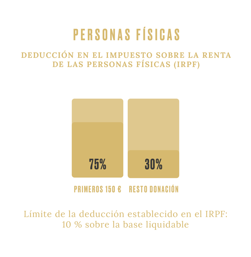 Ventajas Fiscales